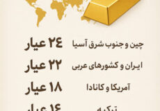 عیارهای مختلف