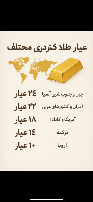 عیارهای مختلف